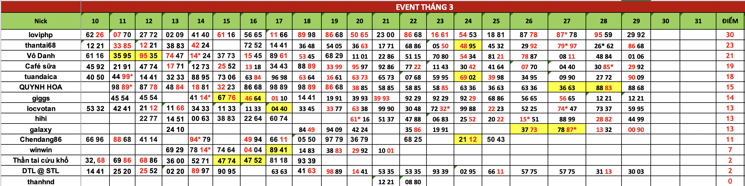 Ảnh chụp Màn hình 2024-03-29 lúc 19.52.23.png