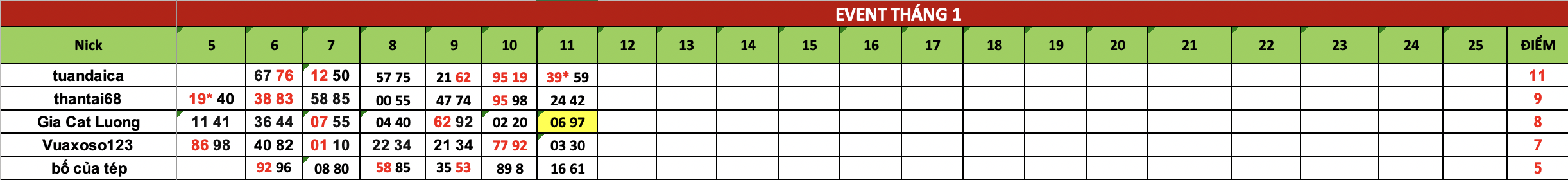 Ảnh chụp Màn hình 2025-01-12 lúc 08.17.39.png