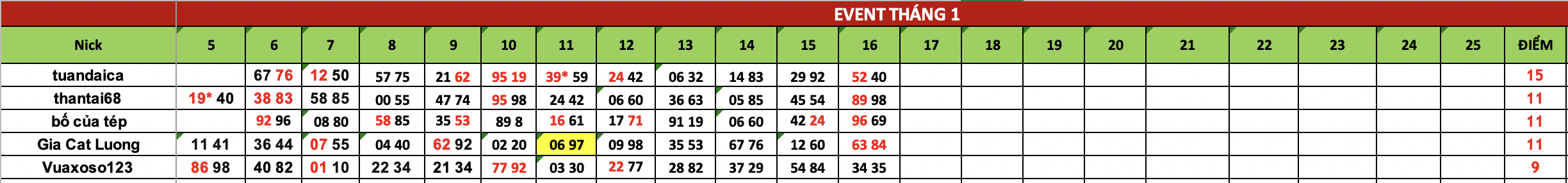 Ảnh chụp Màn hình 2025-01-17 lúc 09.12.30.png