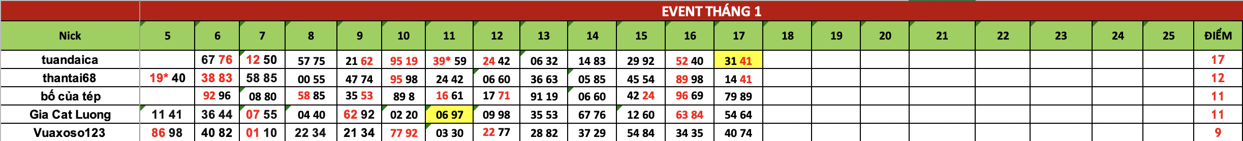 Ảnh chụp Màn hình 2025-01-18 lúc 12.10.19.png