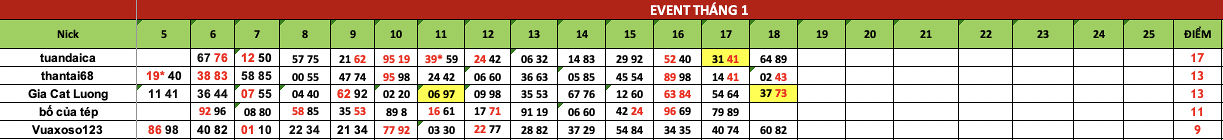 Ảnh chụp Màn hình 2025-01-19 lúc 10.09.40.png