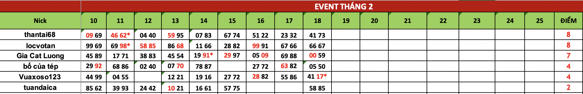 Ảnh chụp Màn hình 2025-02-19 lúc 08.04.11.png