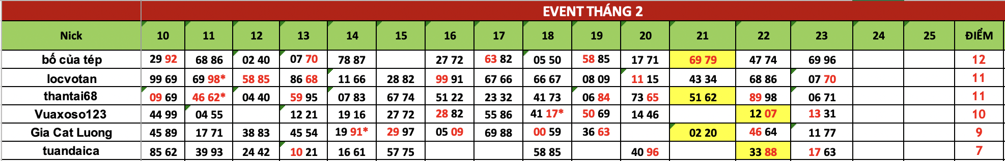 Ảnh chụp Màn hình 2025-02-24 lúc 07.52.35.png
