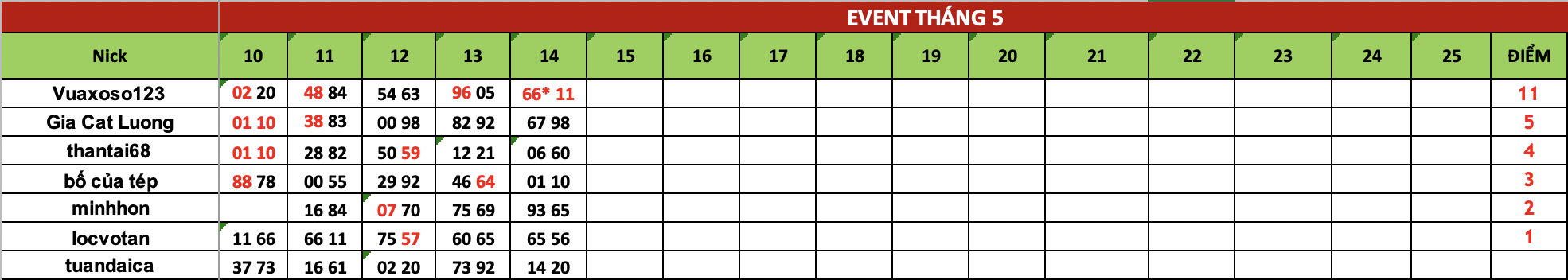 Ảnh chụp Màn hình 2025-05-15 lúc 06.52.16.png