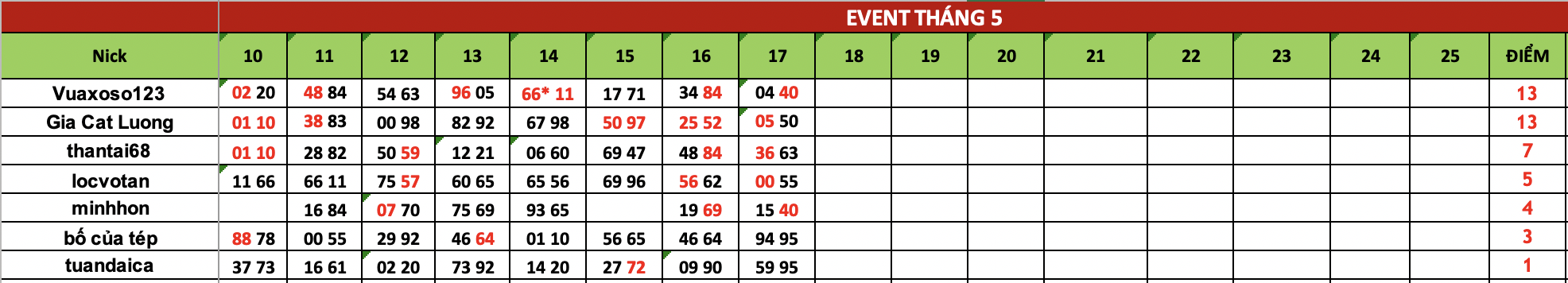 Ảnh chụp Màn hình 2025-05-18 lúc 06.36.43.png