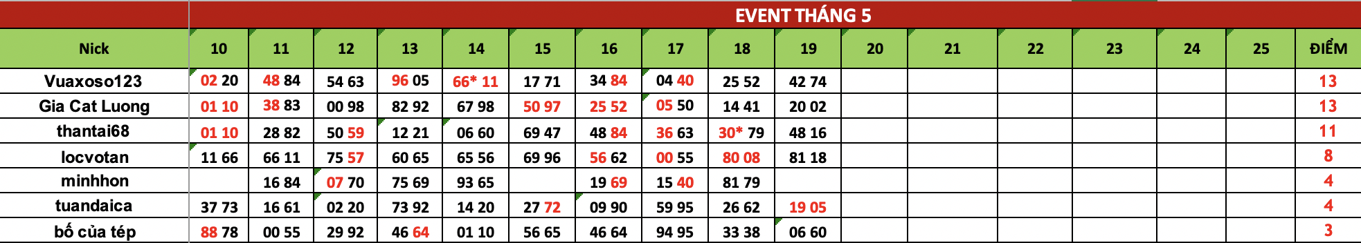 Ảnh chụp Màn hình 2025-05-20 lúc 09.40.12.png