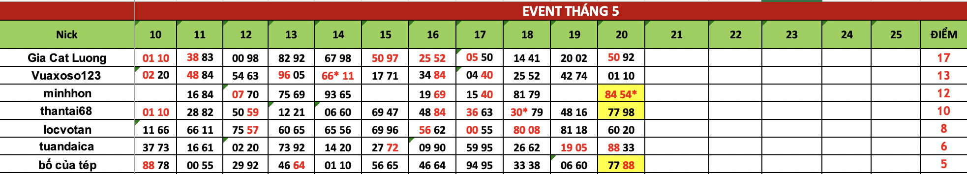 Ảnh chụp Màn hình 2025-05-21 lúc 07.55.28.png