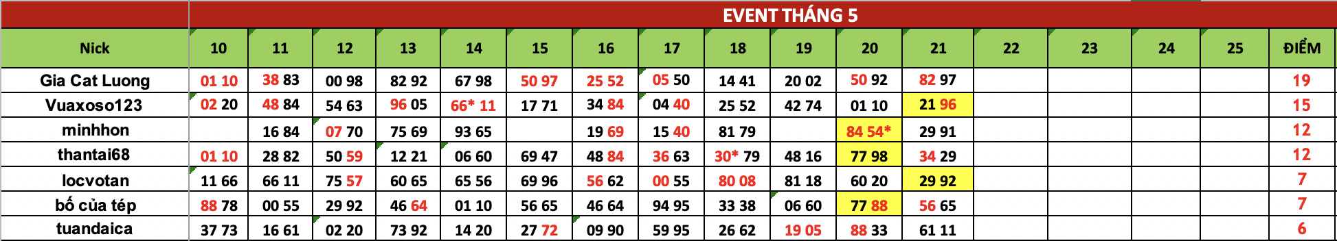 Ảnh chụp Màn hình 2025-05-22 lúc 08.18.05.png