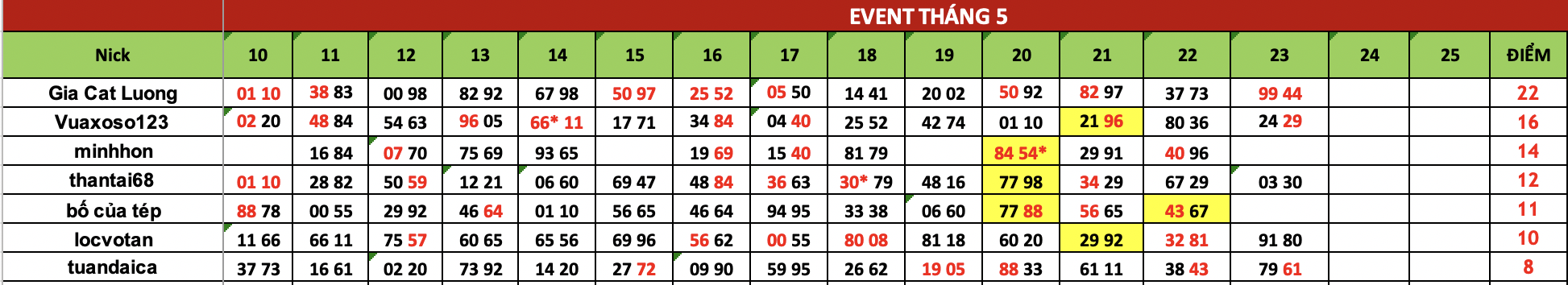 Ảnh chụp Màn hình 2025-05-24 lúc 08.13.56.png