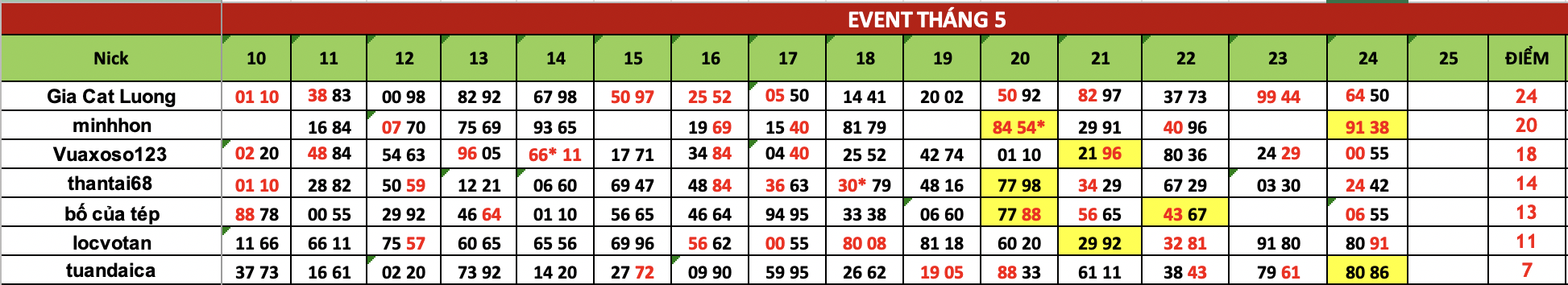 Ảnh chụp Màn hình 2025-05-25 lúc 08.26.16.png