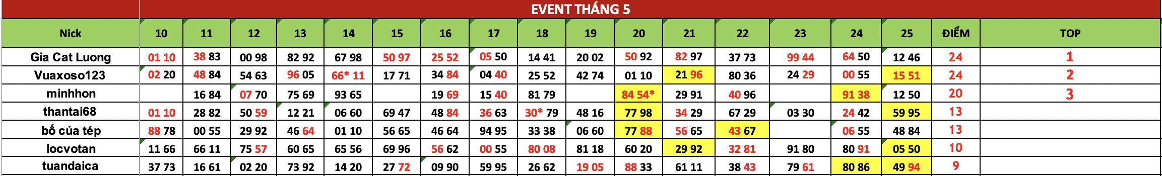 Ảnh chụp Màn hình 2025-05-26 lúc 07.45.11.png