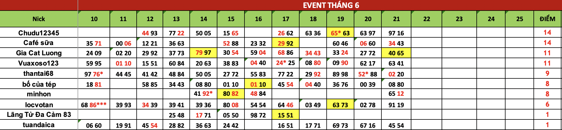 Ảnh chụp Màn hình 2025-06-22 lúc 06.26.30.png