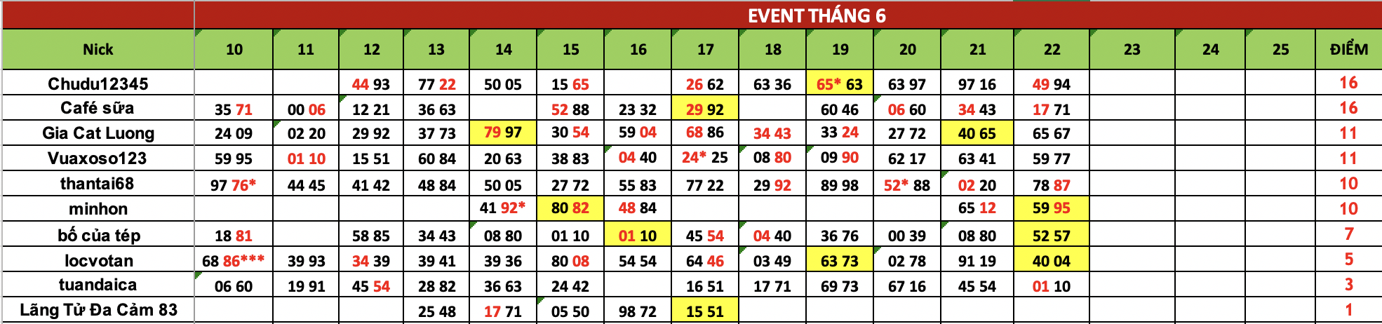 Ảnh chụp Màn hình 2025-06-23 lúc 07.21.49.png