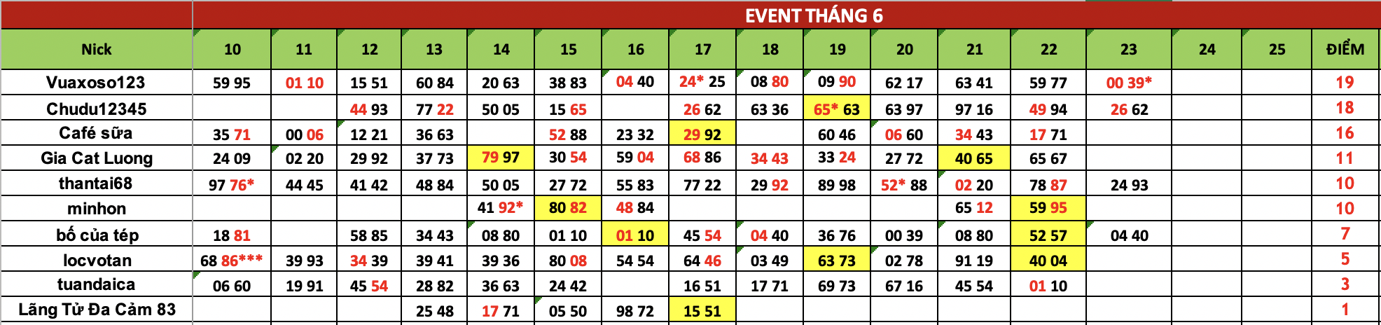 Ảnh chụp Màn hình 2025-06-24 lúc 07.07.29.png