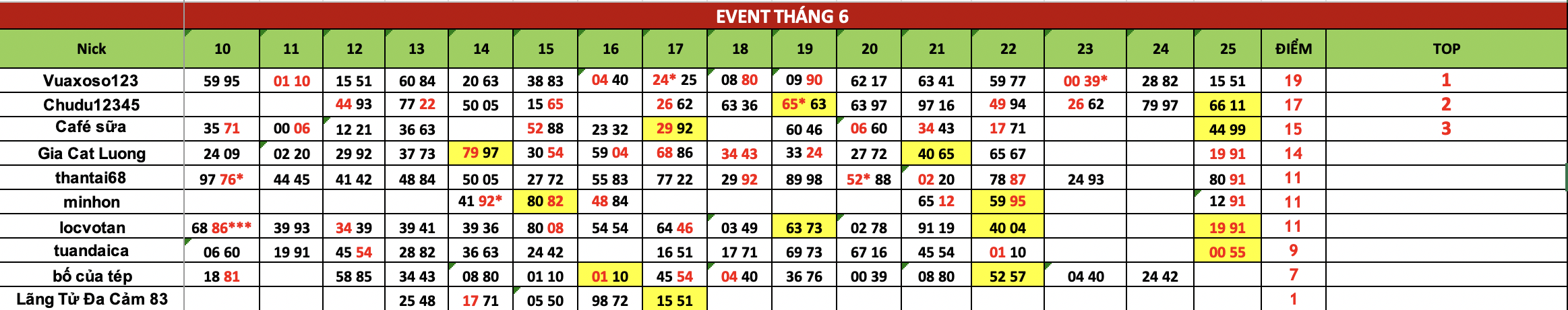 Ảnh chụp Màn hình 2025-06-26 lúc 07.34.13.png