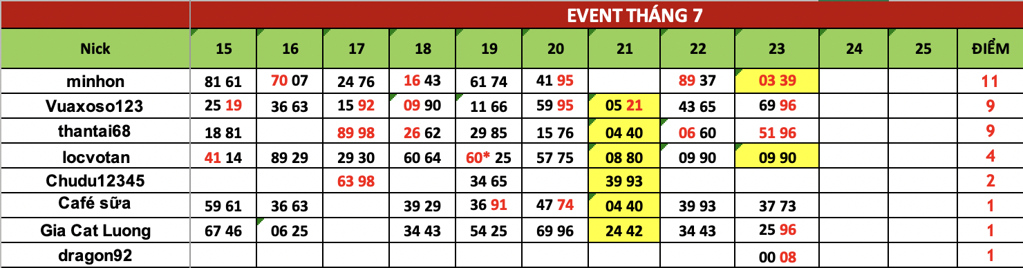 Ảnh chụp Màn hình 2025-07-24 lúc 06.40.56.png