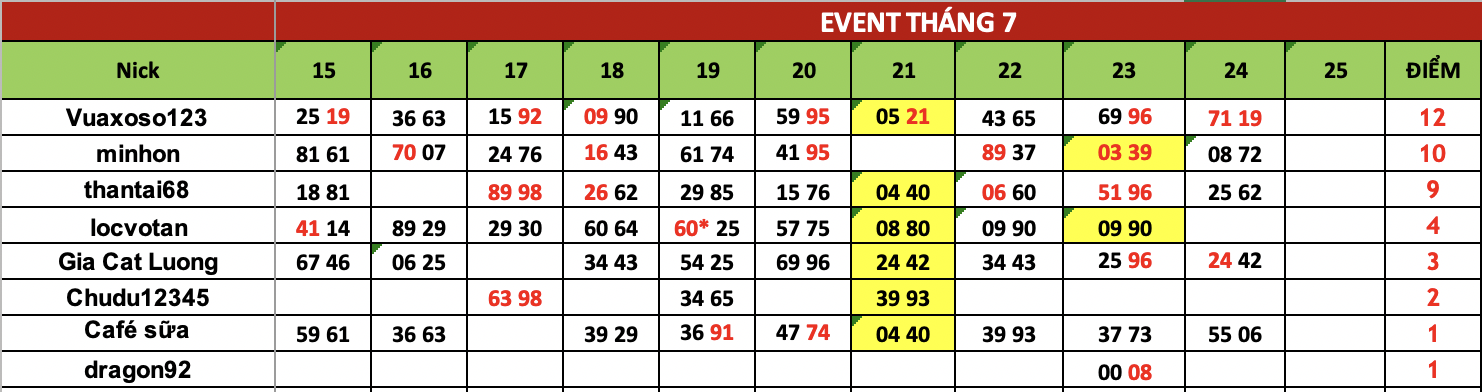 Ảnh chụp Màn hình 2025-07-25 lúc 06.11.26.png
