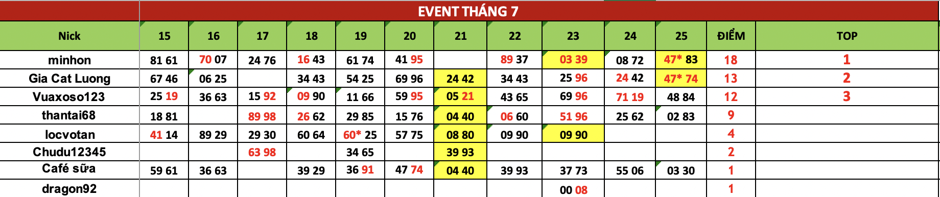 Ảnh chụp Màn hình 2025-07-26 lúc 05.39.22.png