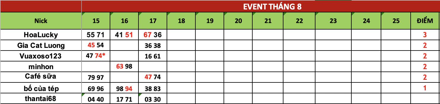Ảnh chụp Màn hình 2025-08-18 lúc 07.12.15.png