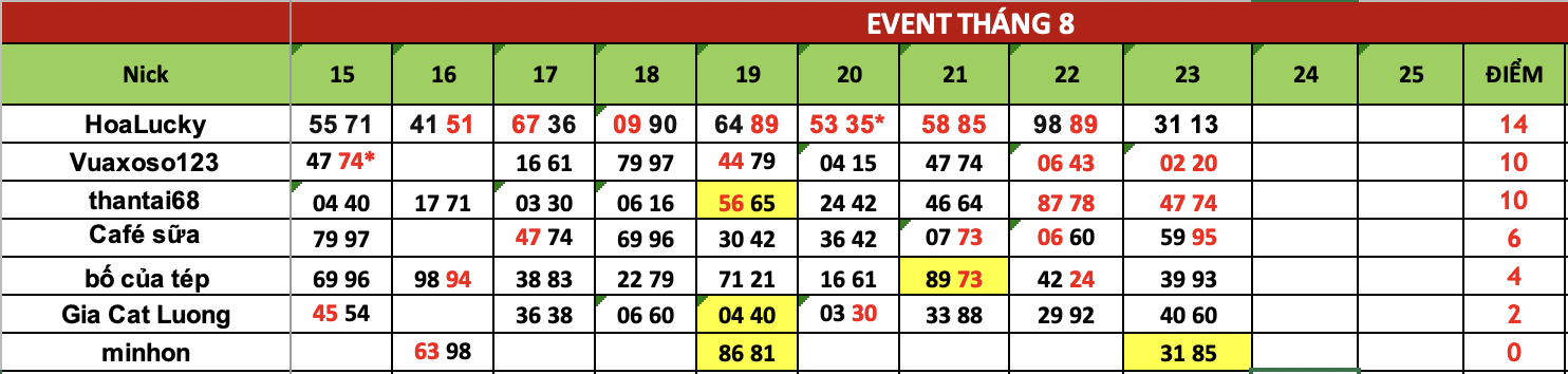 Ảnh chụp Màn hình 2025-08-24 lúc 08.27.16.png