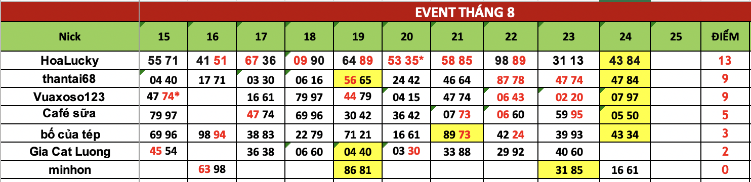 Ảnh chụp Màn hình 2025-08-25 lúc 16.44.42.png