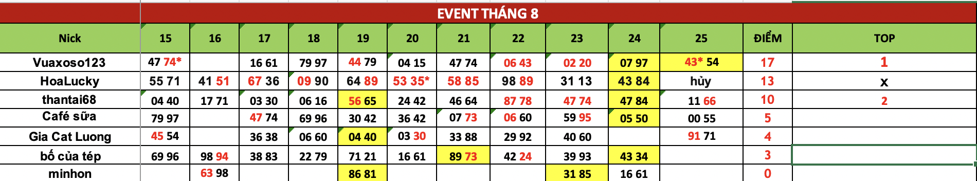 Ảnh chụp Màn hình 2025-08-26 lúc 10.01.50.png