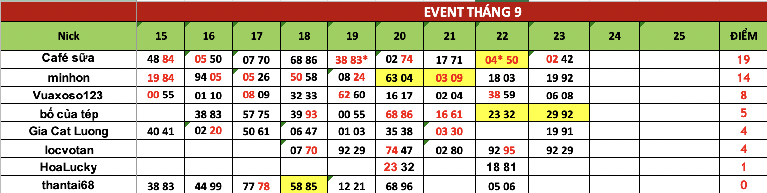 Ảnh chụp Màn hình 2025-09-24 lúc 07.43.49.png