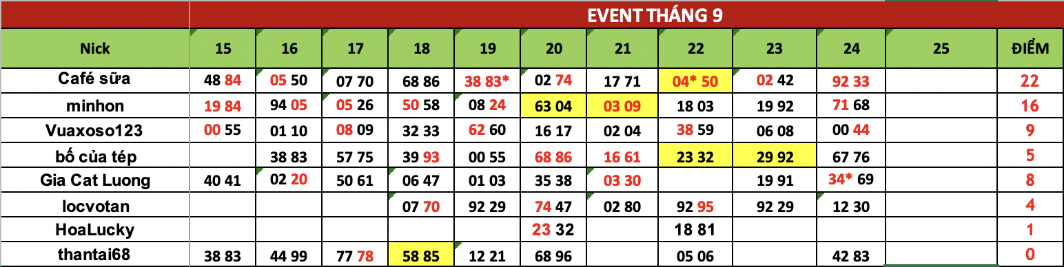 Ảnh chụp Màn hình 2025-09-25 lúc 07.05.29.png