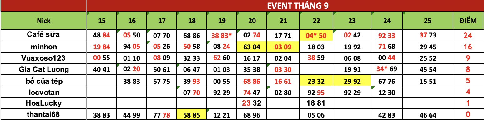 Ảnh chụp Màn hình 2025-09-26 lúc 14.04.21.png