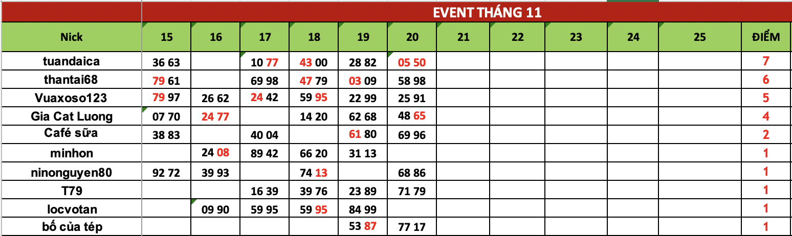 Ảnh chụp Màn hình 2025-11-21 lúc 08.08.55.png