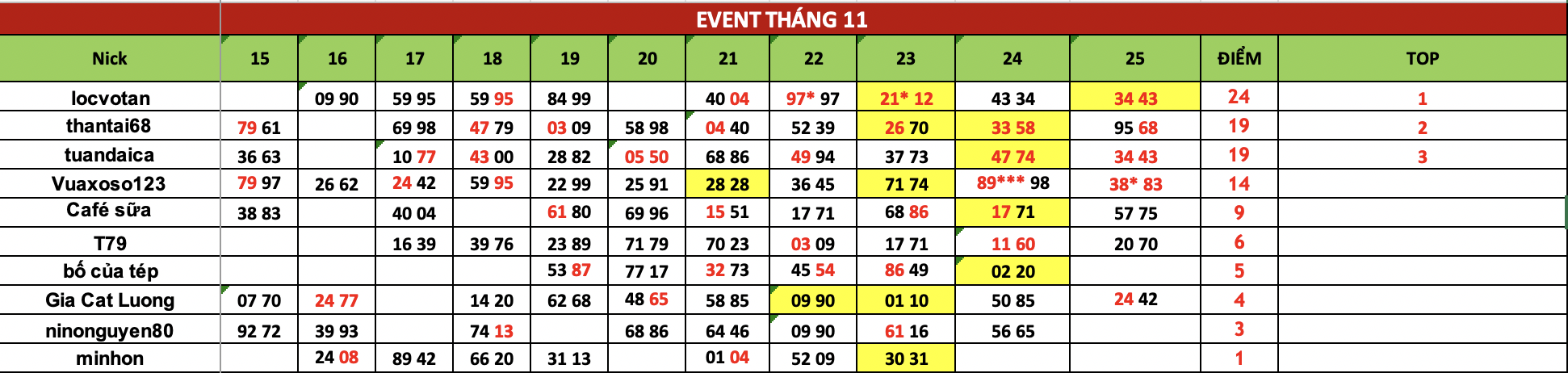 Ảnh chụp Màn hình 2025-11-26 lúc 08.08.38.png